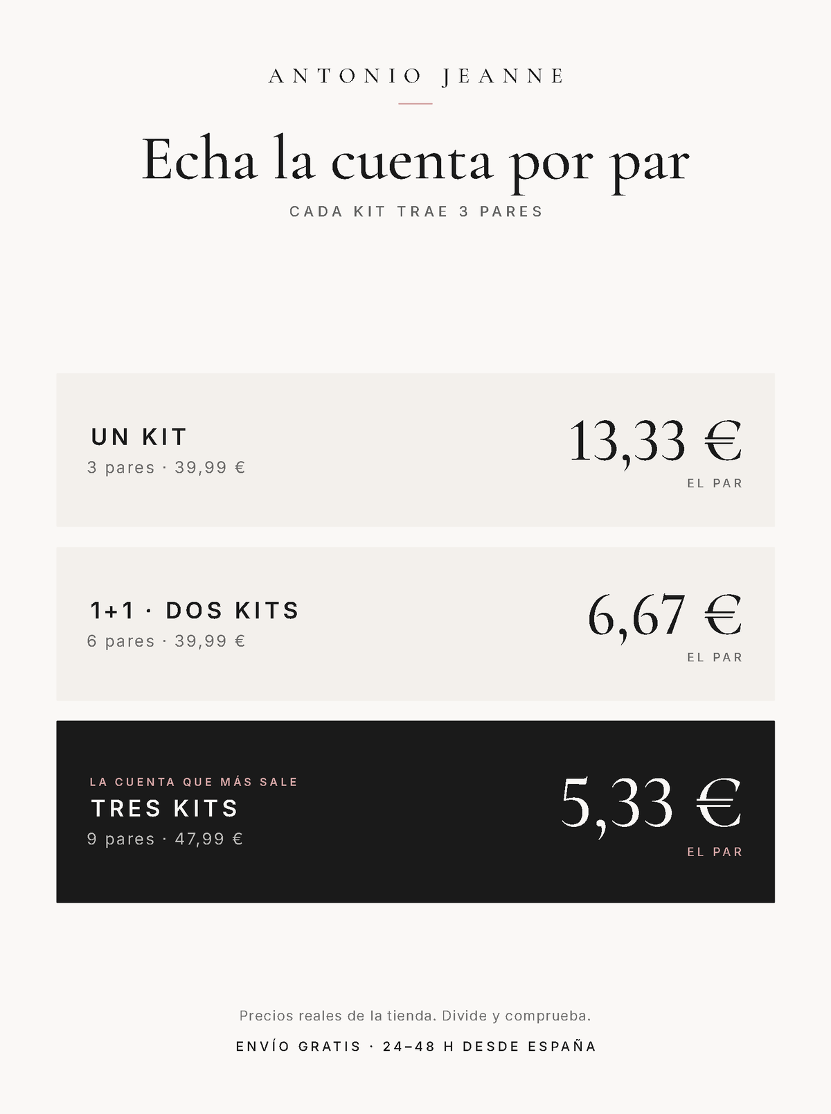 Echa la cuenta por par: cada kit trae 3 pares. Un kit 39,99 € son 13,33 € el par; el 1+1 de dos kits, 39,99 €, sale a 6,67 € el par; y los tres kits, 47,99 €, a 5,33 € el par. Envío gratis 24-48 h desde España